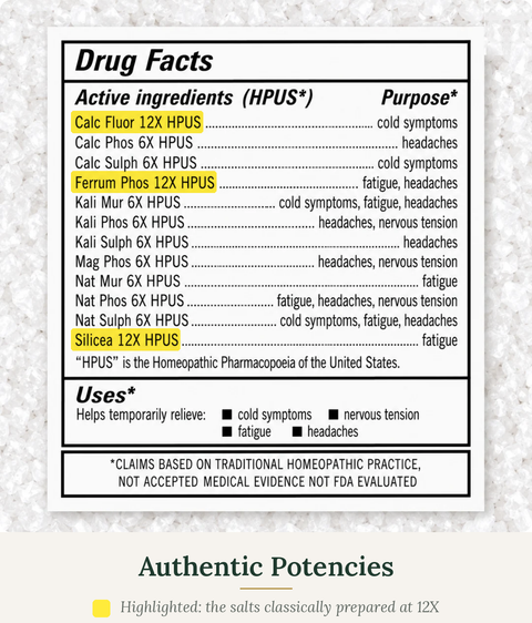 Daily Blend Drug Facts label: active ingredients and authentic Schuessler potencies (6X and 12X)